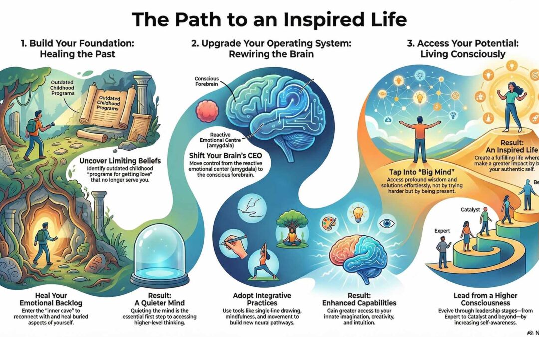 The Path to an Inspired Life